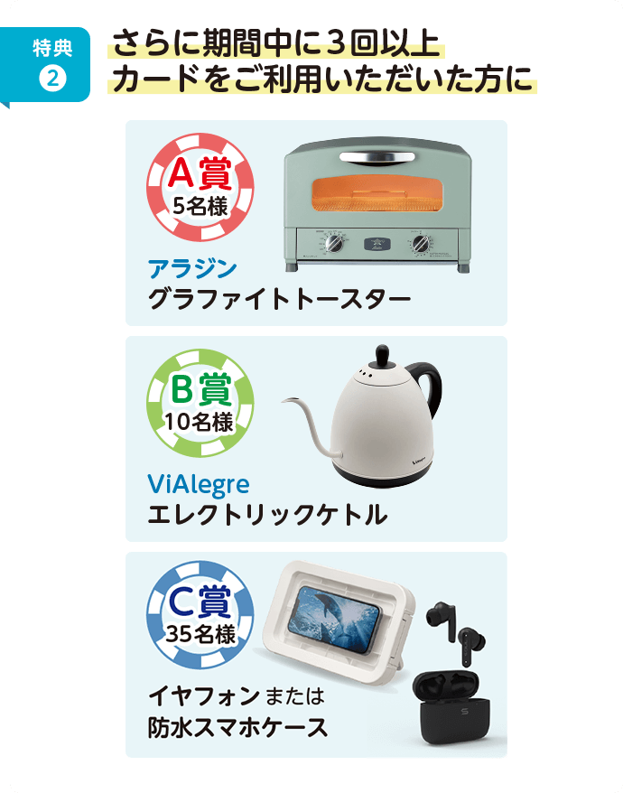 特典2　さらに期間中に3回以上カードをご利用いただいた方に抽選で50名様に豪華景品が当たる！