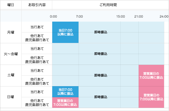 お振込み