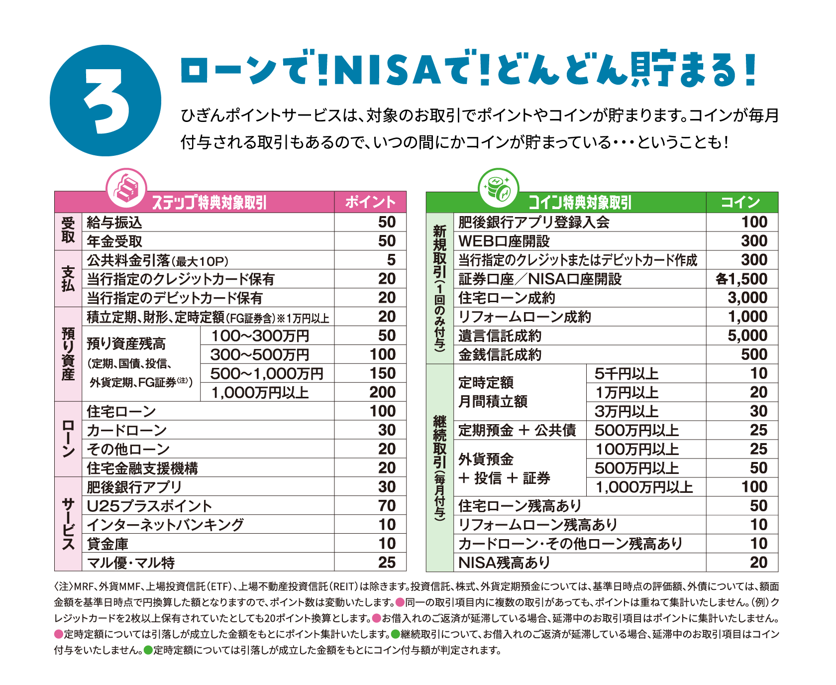 ろ ローンで!NISAで!どんどん貯まる！