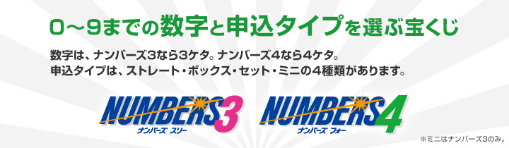 0～9までの数字と申込タイプを選ぶ宝くじ NUMBERS3・NUMBERS4