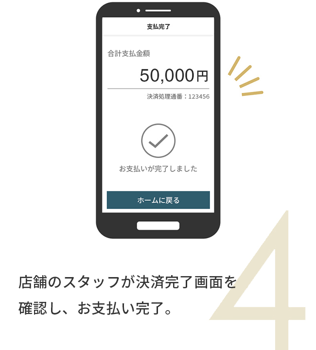 店舗のスタッフが決済完了画面を確認し、お支払い完了。