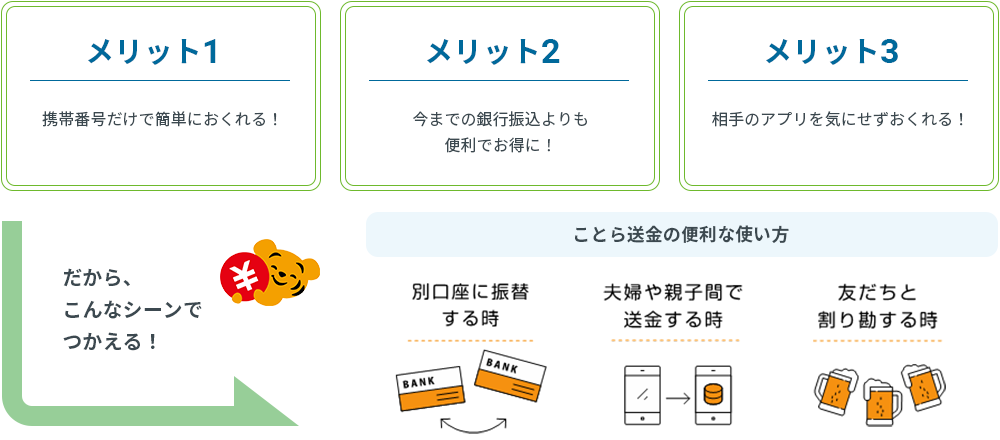 ことら送金の3つのメリット!