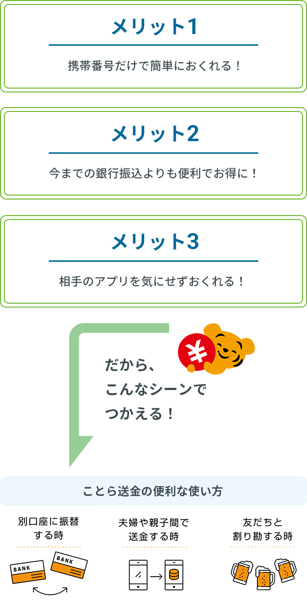 ことら送金の3つのメリット!