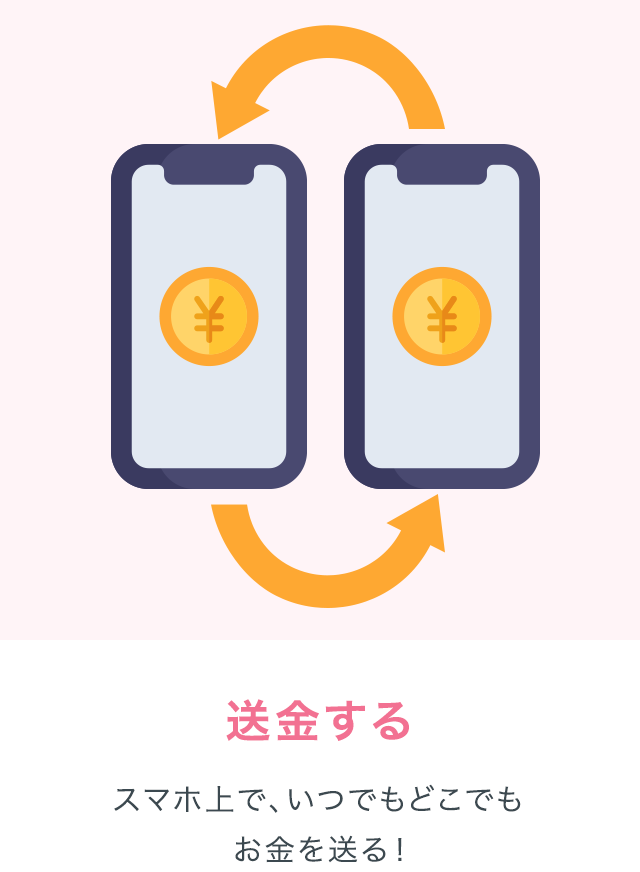 送金する：スマホ上で、いつでもどこでもお金を送れる！