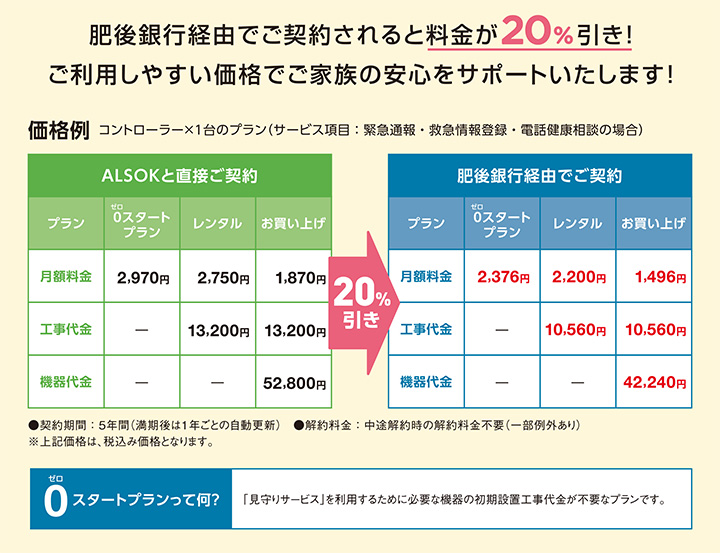 ご利用料金