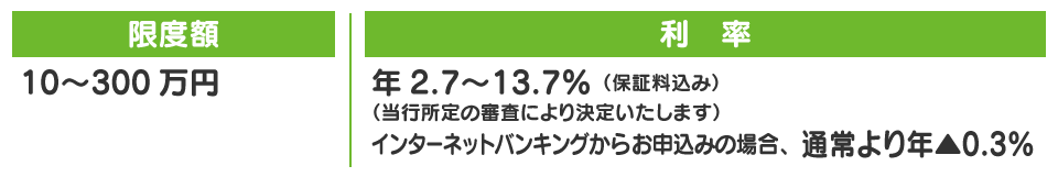限度額 10〜300万円 利率 年2.7〜13.7%(保証料込み)(当行所定の審査により決定いたします) インターネットバンキングからお申込みの場合、通常より年▲0.3%