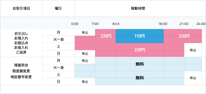 稼働時間・手数料