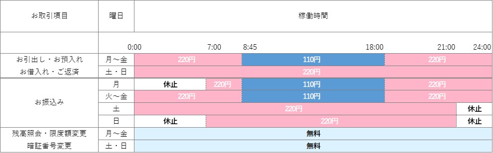 稼働時間・手数料