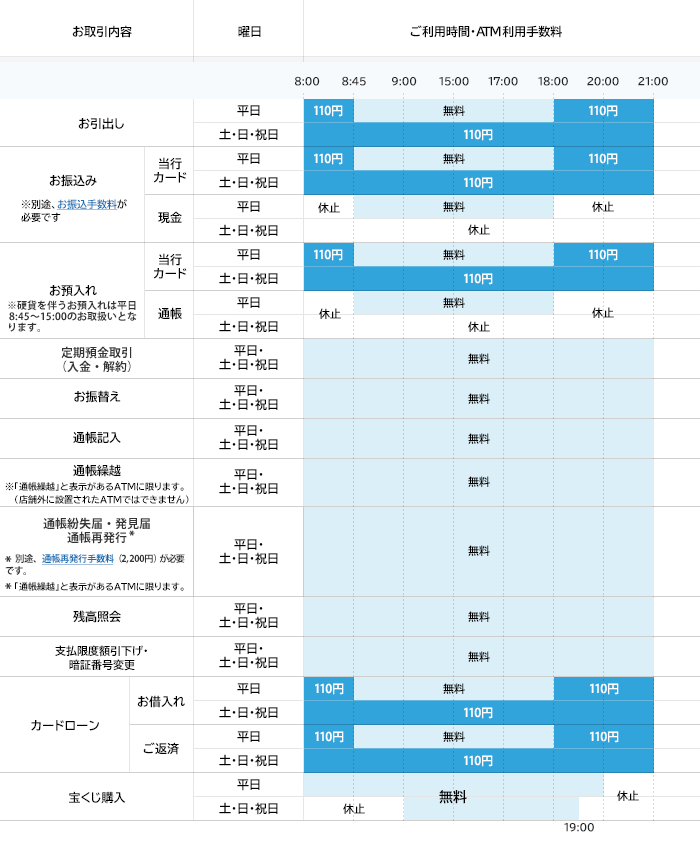 当行カード・通帳・現金