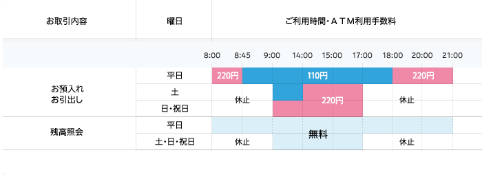 ゆうちょ銀行カード