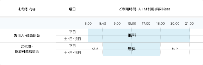 提携クレジットカード