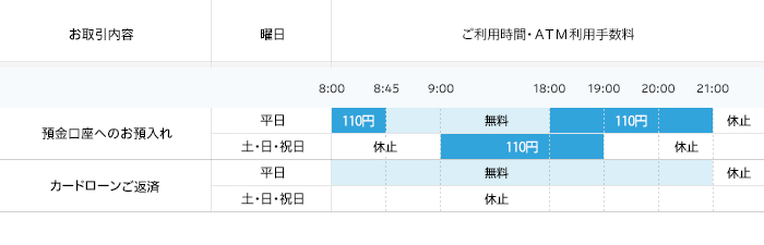 鹿児島銀行・宮崎銀行カード