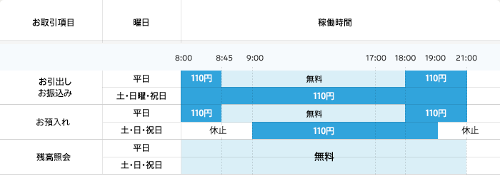 九州ATMネットワーク お取扱時間・手数料